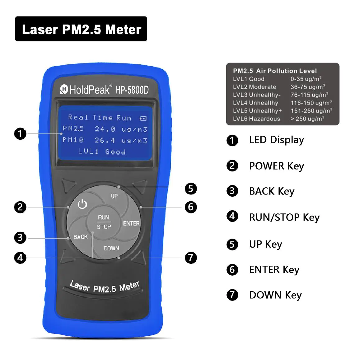 portable air quality check meter measuring Suppliers for office