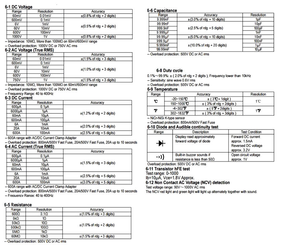 Custom analog multimeter display company for measurements-2